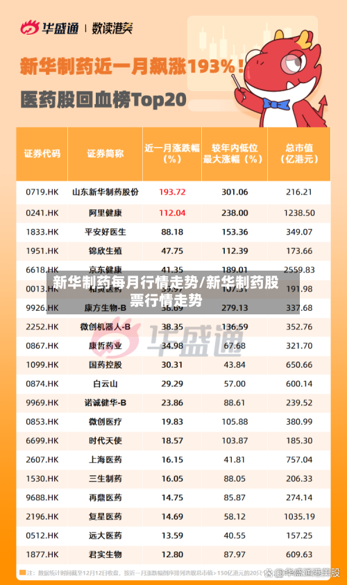 新华制药每月行情走势/新华制药股票行情走势-第2张图片