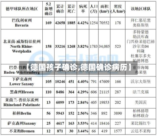 【德国孩子确诊,德国确诊病历】-第2张图片