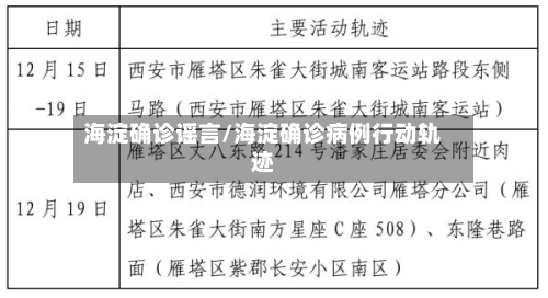 海淀确诊谣言/海淀确诊病例行动轨迹