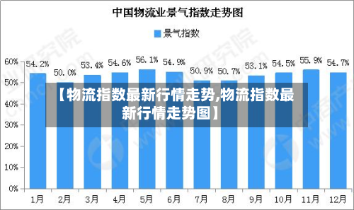 【物流指数最新行情走势,物流指数最新行情走势图】-第3张图片