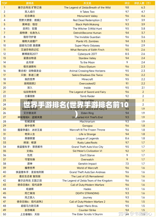 世界手游排名(世界手游排名前10)