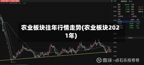 农业板块往年行情走势(农业板块2021年)