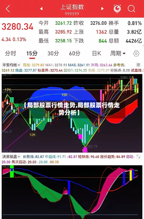 【局部股票行情走势,局部股票行情走势分析】