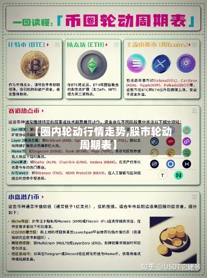 【圈内轮动行情走势,股市轮动周期表】-第3张图片