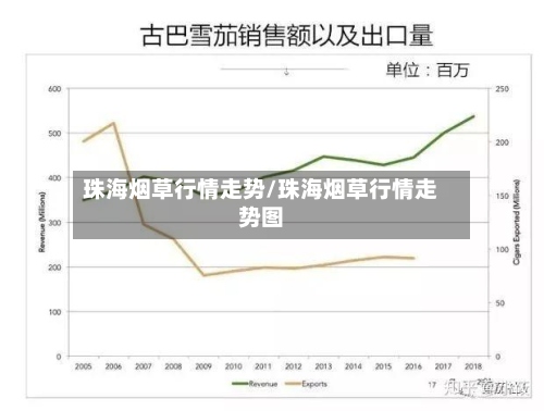 珠海烟草行情走势/珠海烟草行情走势图
