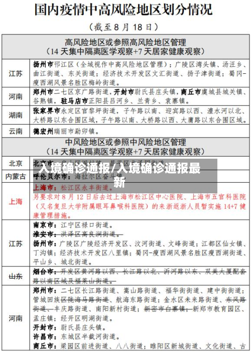 入境确诊通报/入境确诊通报最新