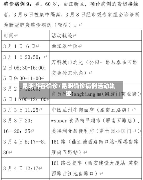 昆明游客确诊/昆明确诊病例活动轨迹-第2张图片