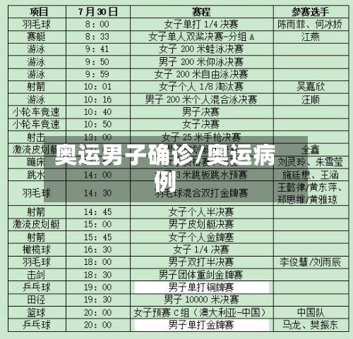 奥运男子确诊/奥运病例