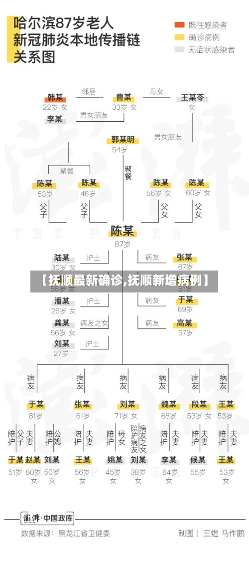 【抚顺最新确诊,抚顺新增病例】-第2张图片