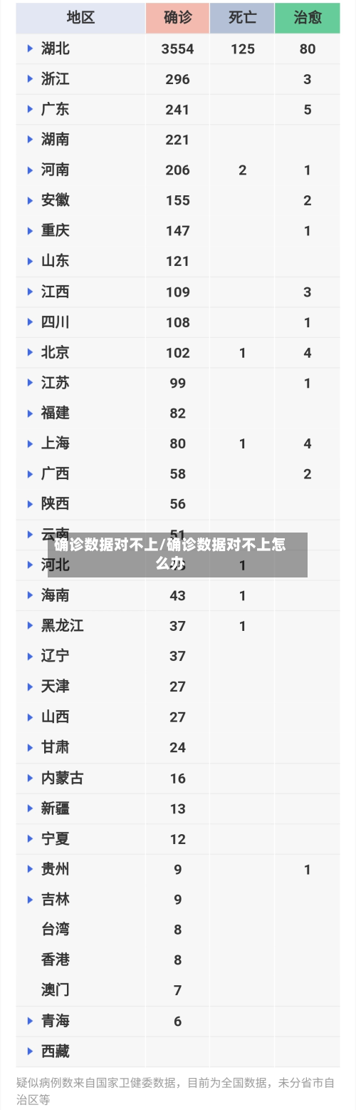 确诊数据对不上/确诊数据对不上怎么办-第2张图片