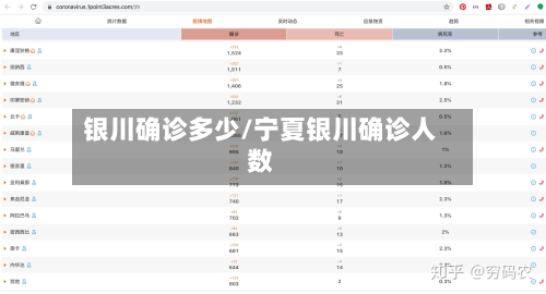 银川确诊多少/宁夏银川确诊人数