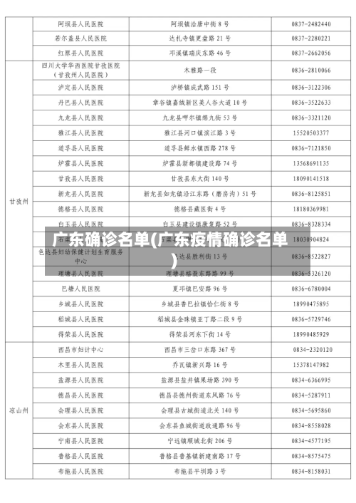 广东确诊名单(广东疫情确诊名单)