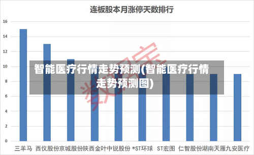 智能医疗行情走势预测(智能医疗行情走势预测图)