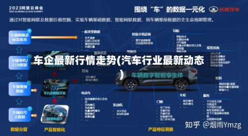 车企最新行情走势(汽车行业最新动态)