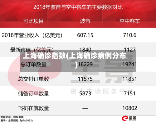 上海确诊指数(上海确诊病例分布)