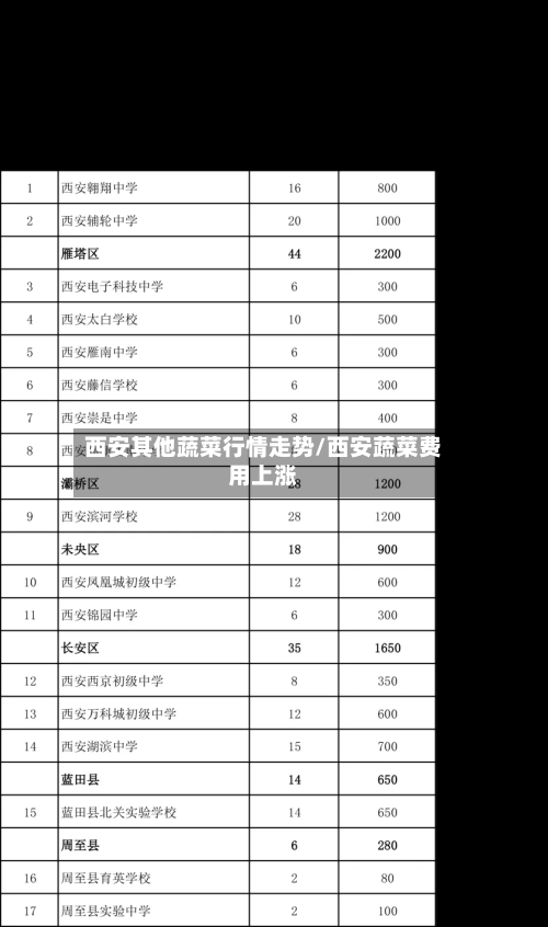 西安其他蔬菜行情走势/西安蔬菜费用上涨