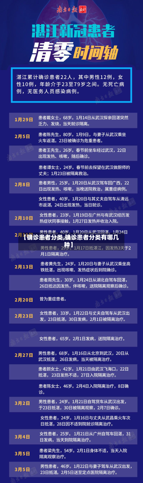 【确诊患者分类,确诊患者分类有哪几种】