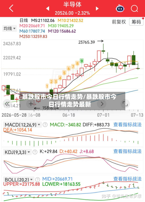 暴跌股市今日行情走势/暴跌股市今日行情走势最新-第2张图片