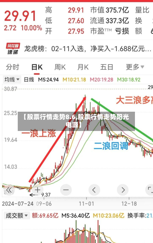 【股票行情走势8.6,股票行情走势阳光电源】