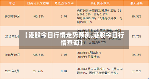 【港股今日行情走势预测,港股今日行情查询】-第2张图片