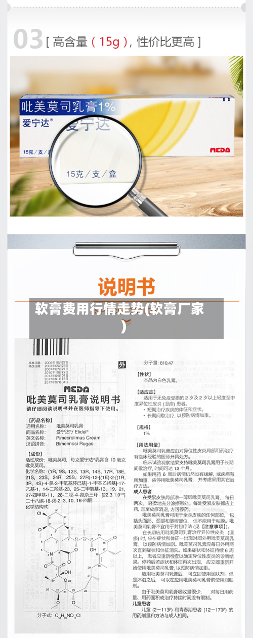 软膏费用行情走势(软膏厂家)-第2张图片