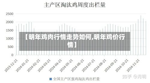 【明年鸡肉行情走势如何,明年鸡价行情】-第2张图片