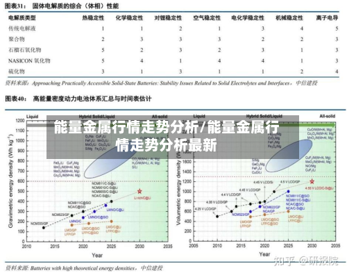 能量金属行情走势分析/能量金属行情走势分析最新-第2张图片