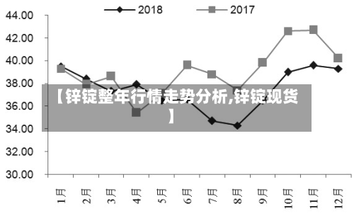 【锌锭整年行情走势分析,锌锭现货】