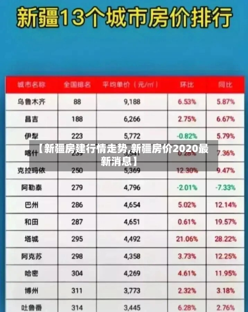 【新疆房建行情走势,新疆房价2020最新消息】