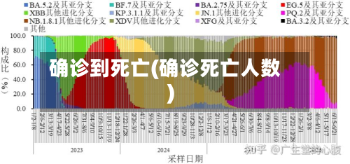 确诊到死亡(确诊死亡人数)-第2张图片