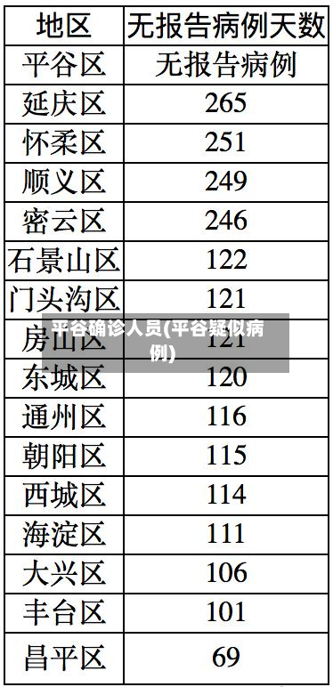 平谷确诊人员(平谷疑似病例)-第2张图片