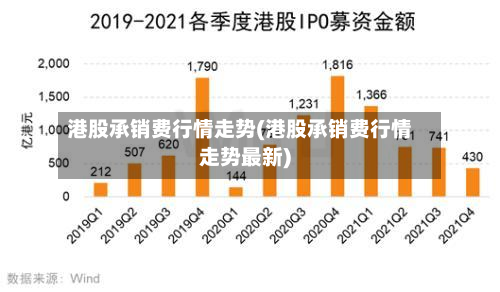 港股承销费行情走势(港股承销费行情走势最新)-第3张图片