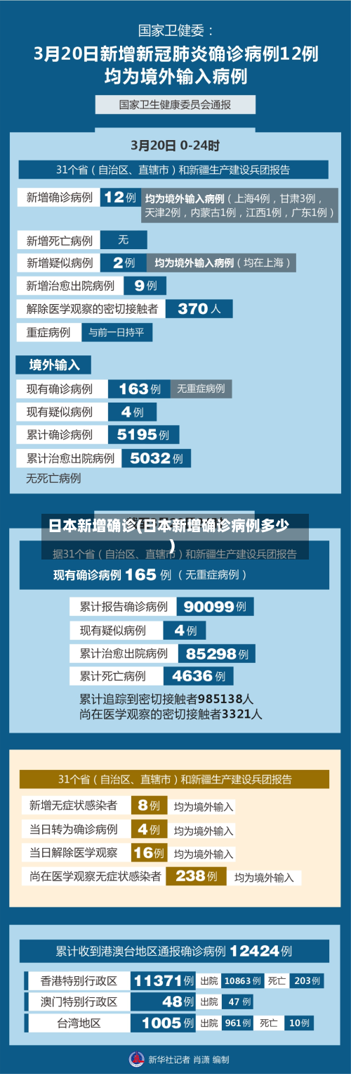 日本新增确诊(日本新增确诊病例多少)-第3张图片