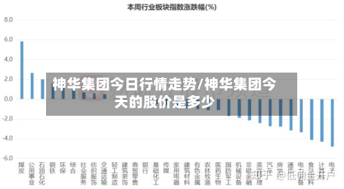 神华集团今日行情走势/神华集团今天的股价是多少