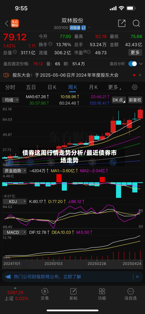 债券这周行情走势分析/最近债券市场走势