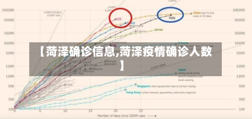 【菏泽确诊信息,菏泽疫情确诊人数】-第2张图片