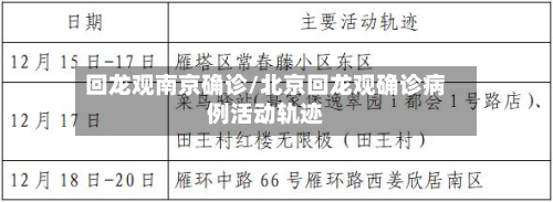 回龙观南京确诊/北京回龙观确诊病例活动轨迹-第3张图片