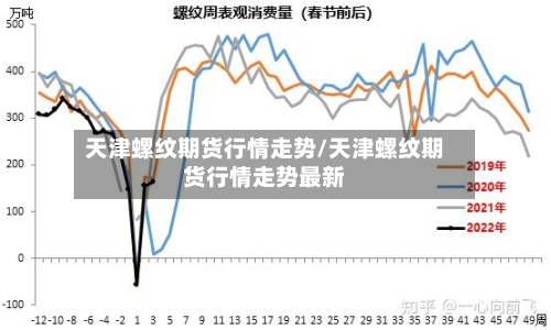 天津螺纹期货行情走势/天津螺纹期货行情走势最新-第2张图片