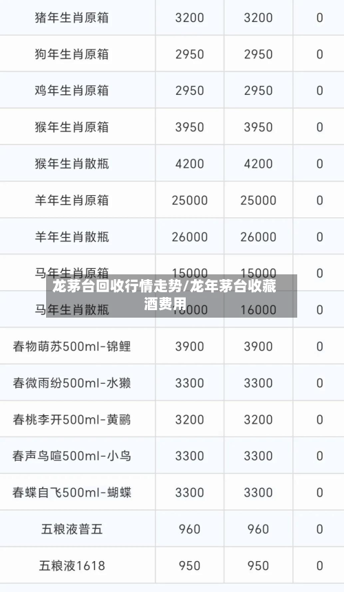 龙茅台回收行情走势/龙年茅台收藏酒费用-第2张图片
