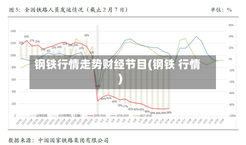 钢铁行情走势财经节目(钢铁 行情)-第2张图片