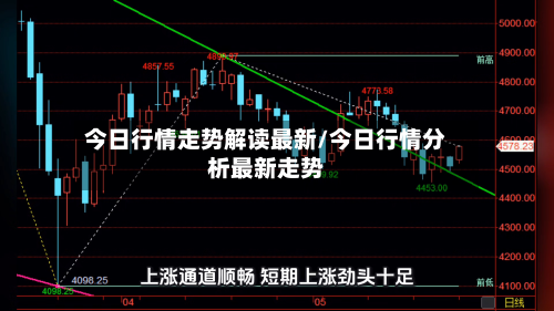 今日行情走势解读最新/今日行情分析最新走势-第3张图片