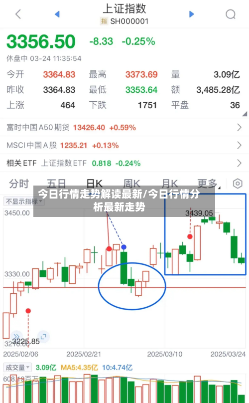 今日行情走势解读最新/今日行情分析最新走势-第2张图片