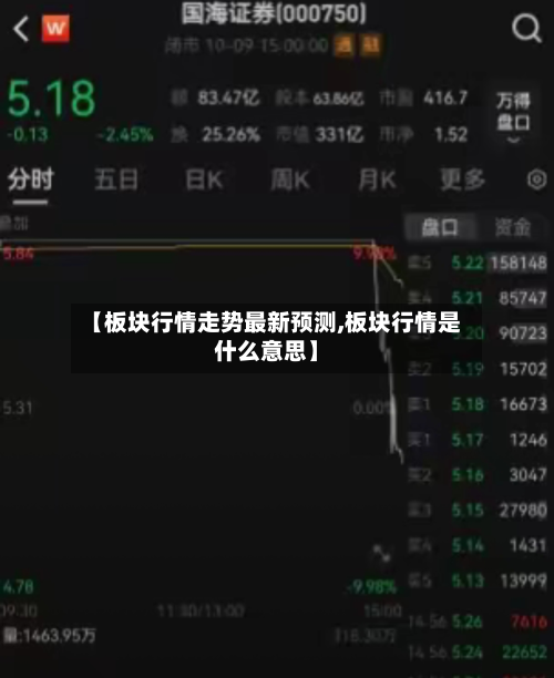 【板块行情走势最新预测,板块行情是什么意思】