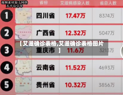 【艾滋确诊表格,艾滋确诊表格图片】-第3张图片