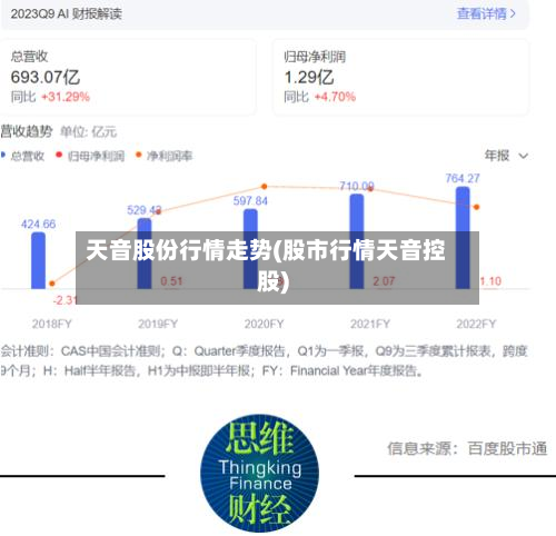 天音股份行情走势(股市行情天音控股)-第3张图片