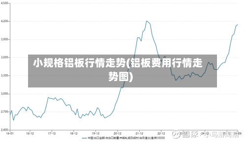 小规格铝板行情走势(铝板费用行情走势图)-第2张图片