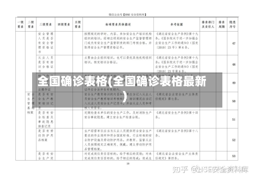 全国确诊表格(全国确诊表格最新)