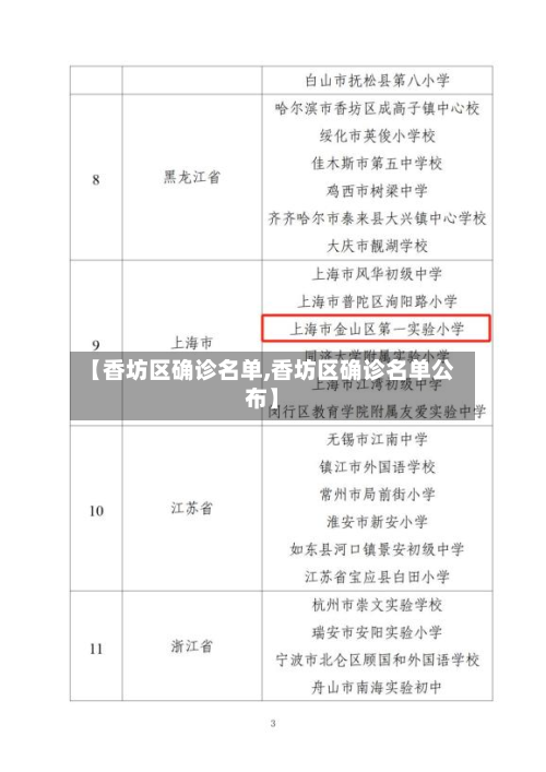 【香坊区确诊名单,香坊区确诊名单公布】-第3张图片