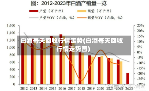 白酒每天回收行情走势(白酒每天回收行情走势图)