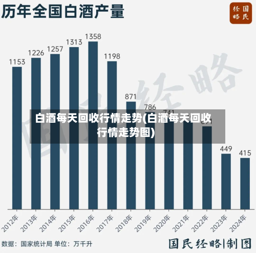 白酒每天回收行情走势(白酒每天回收行情走势图)-第2张图片